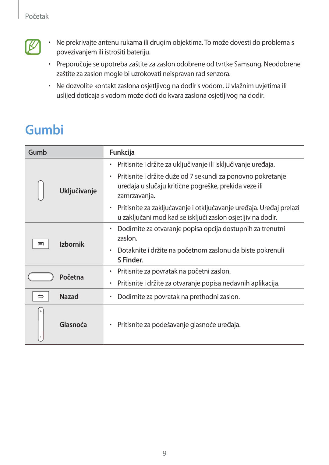 Samsung SM-P6050ZKESEE, SM-P6050ZWESEE, SM-P6050ZKASEE, SM-P6050ZWASEE, SM-P6050ZWAVIP manual Gumbi 