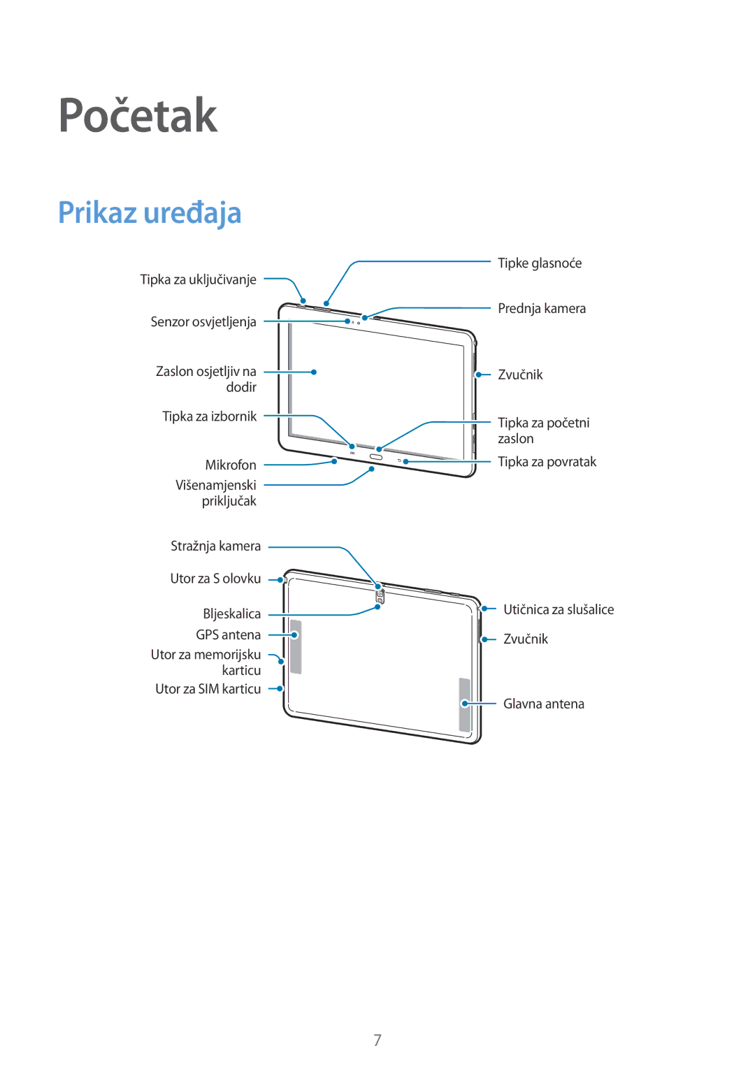 Samsung SM-P6050ZWASEE, SM-P6050ZWESEE, SM-P6050ZKASEE, SM-P6050ZWAVIP, SM-P6050ZKESEE manual Početak, Prikaz uređaja 