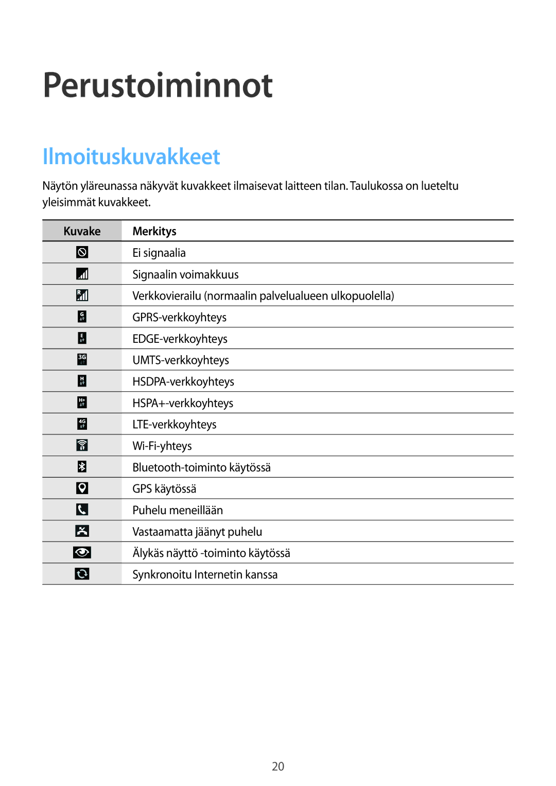 Samsung SM-P6050ZKANEE, SM-P6050ZWLNEE, SM-P6050ZKLNEE, SM-P6050ZKENEE Perustoiminnot, Ilmoituskuvakkeet, Kuvake Merkitys 