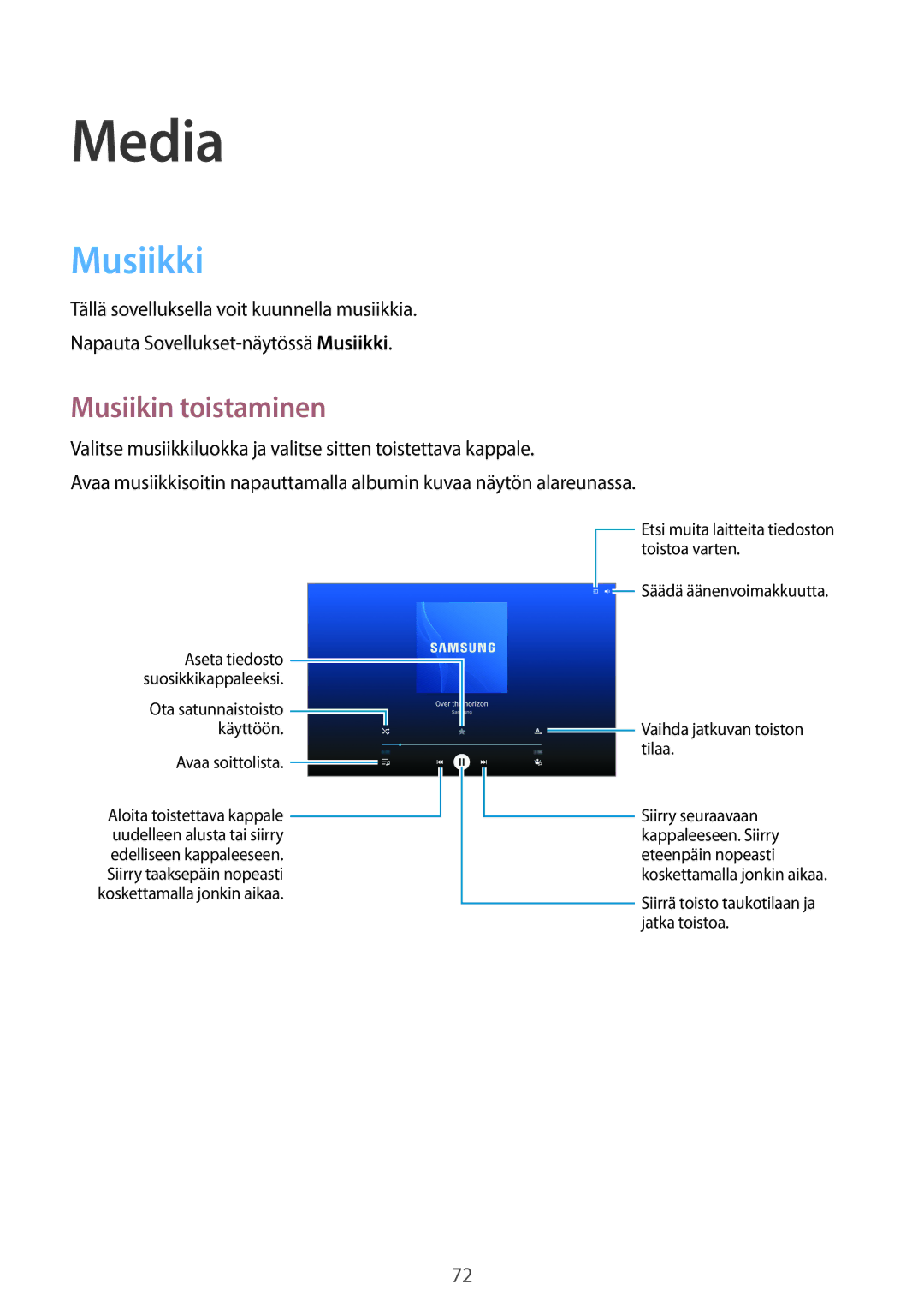 Samsung SM-P6050ZWLNEE, SM-P6050ZKLNEE, SM-P6050ZKANEE, SM-P6050ZKENEE, SM-P6050ZWANEE Media, Musiikki, Musiikin toistaminen 