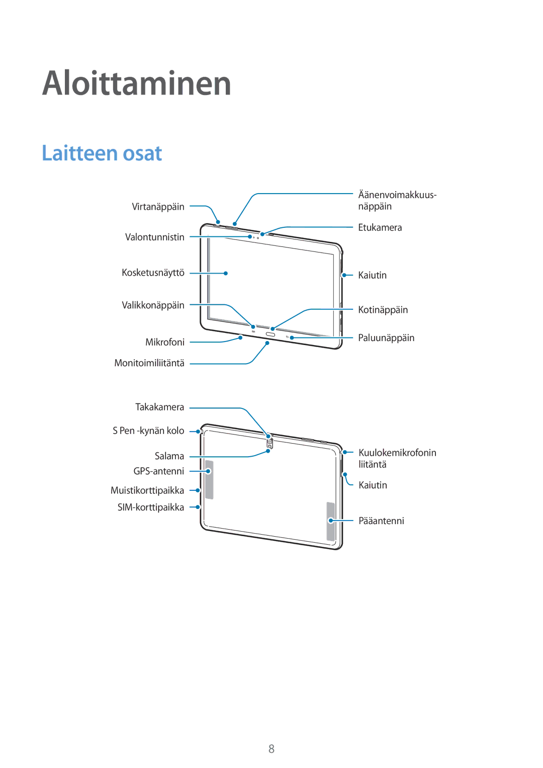 Samsung SM-P6050ZKANEE, SM-P6050ZWLNEE, SM-P6050ZKLNEE, SM-P6050ZKENEE, SM-P6050ZWANEE manual Aloittaminen, Laitteen osat 