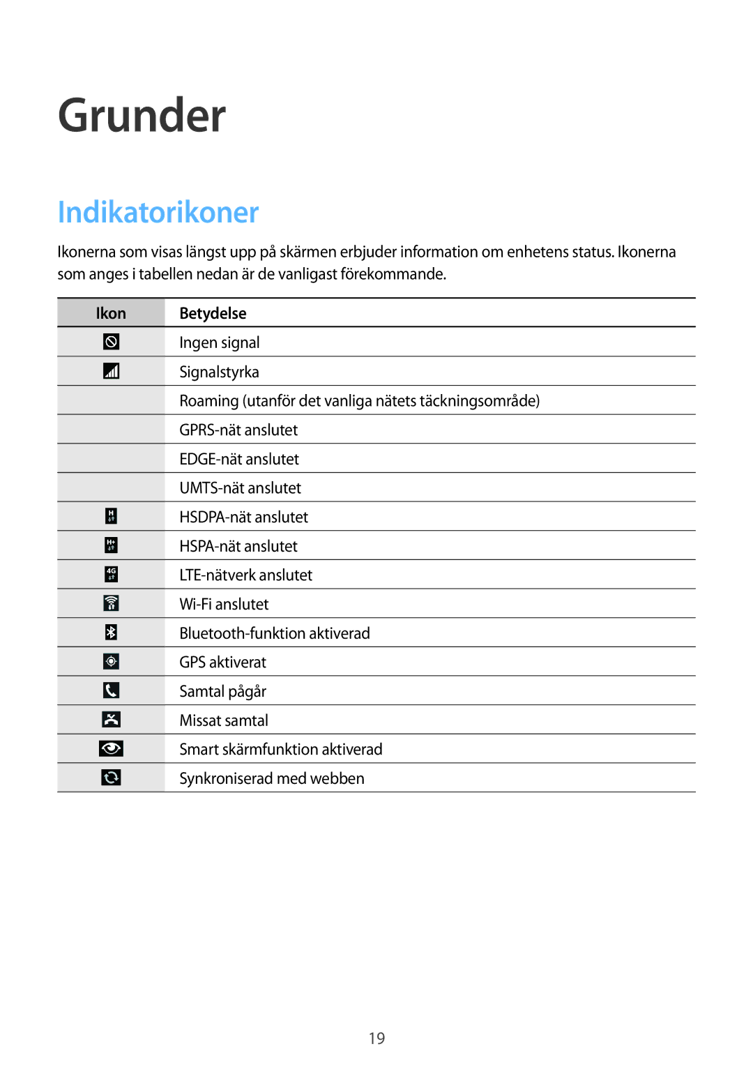 Samsung SM-P6050ZKLNEE, SM-P6050ZWLNEE, SM-P6050ZKANEE, SM-P6050ZKENEE manual Grunder, Indikatorikoner, Ikon Betydelse 