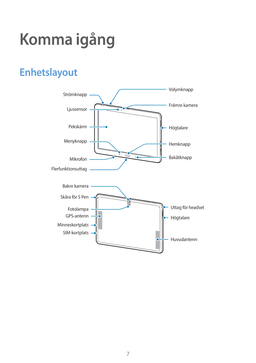 Samsung SM-P6050ZKLNEE, SM-P6050ZWLNEE, SM-P6050ZKANEE, SM-P6050ZKENEE, SM-P6050ZWANEE manual Komma igång, Enhetslayout 