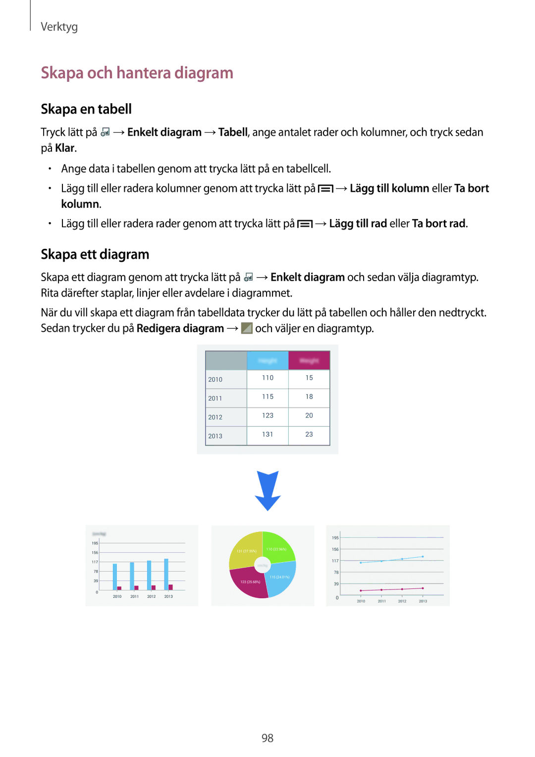Samsung SM-P6050ZKANEE, SM-P6050ZWLNEE, SM-P6050ZKLNEE manual Skapa och hantera diagram, Skapa en tabell, Skapa ett diagram 