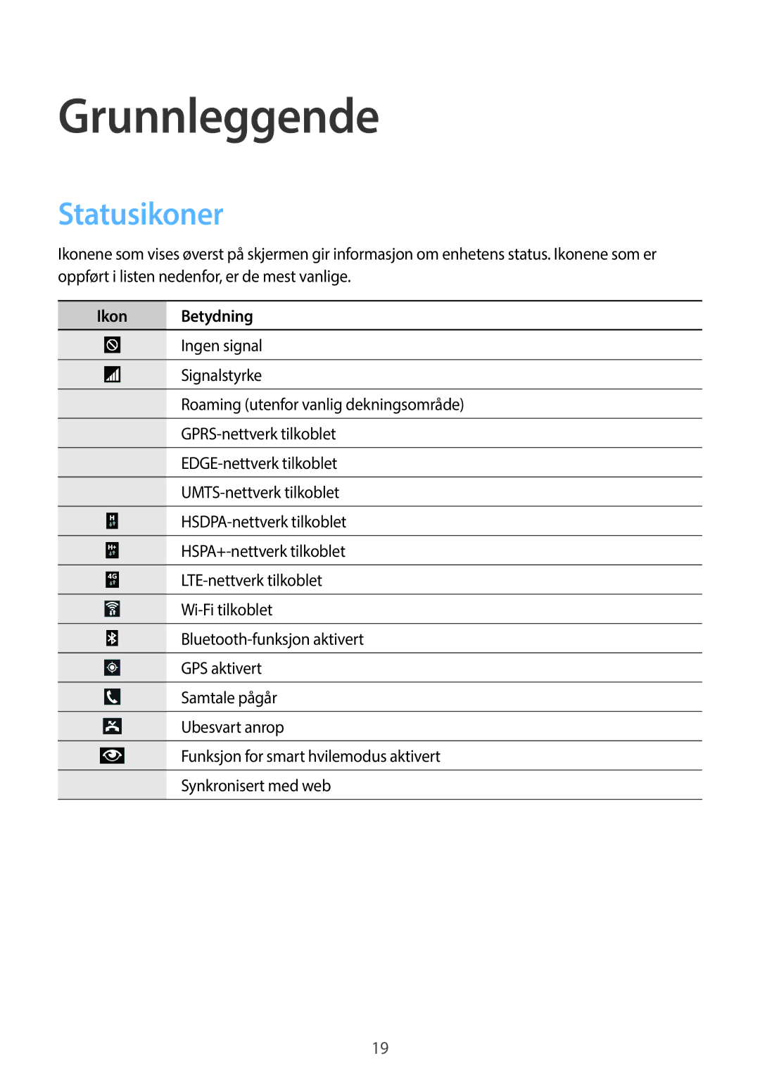 Samsung SM-P6050ZKLNEE, SM-P6050ZWLNEE, SM-P6050ZKANEE, SM-P6050ZKENEE, SM-P6050ZWANEE manual Grunnleggende, Statusikoner 