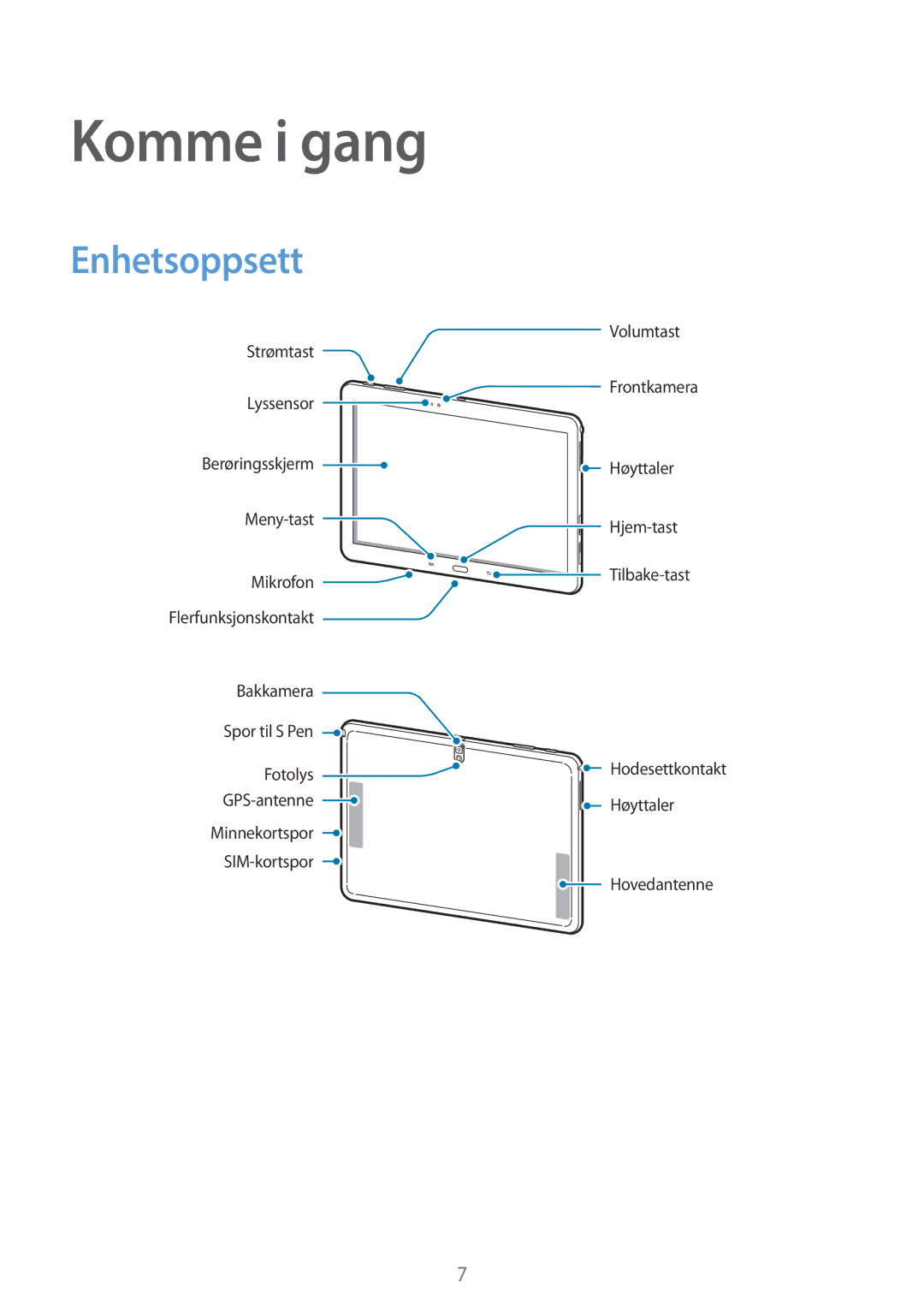 Samsung SM-P6050ZKLNEE, SM-P6050ZWLNEE, SM-P6050ZKANEE, SM-P6050ZKENEE, SM-P6050ZWANEE manual Komme i gang, Enhetsoppsett 