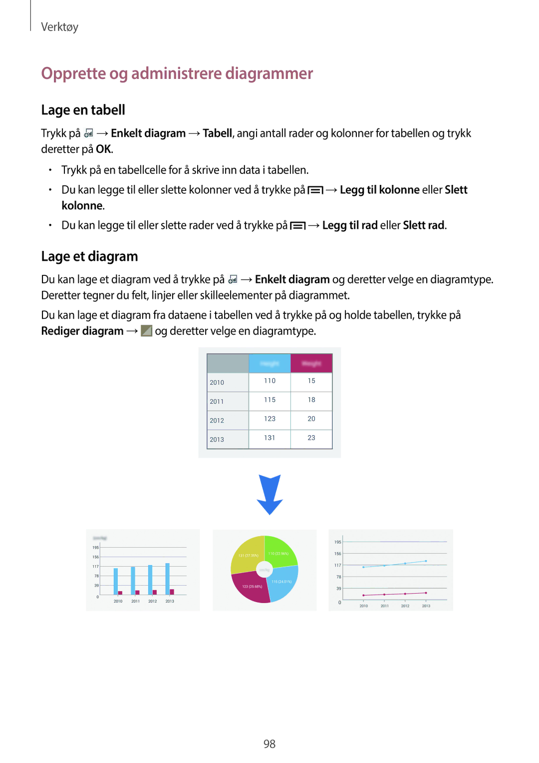 Samsung SM-P6050ZKANEE, SM-P6050ZWLNEE, SM-P6050ZKLNEE Opprette og administrere diagrammer, Lage en tabell, Lage et diagram 