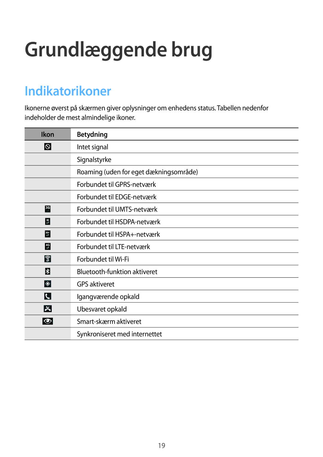 Samsung SM-P6050ZKLNEE, SM-P6050ZWLNEE, SM-P6050ZKANEE, SM-P6050ZKENEE, SM-P6050ZWANEE manual Indikatorikoner, Ikon Betydning 