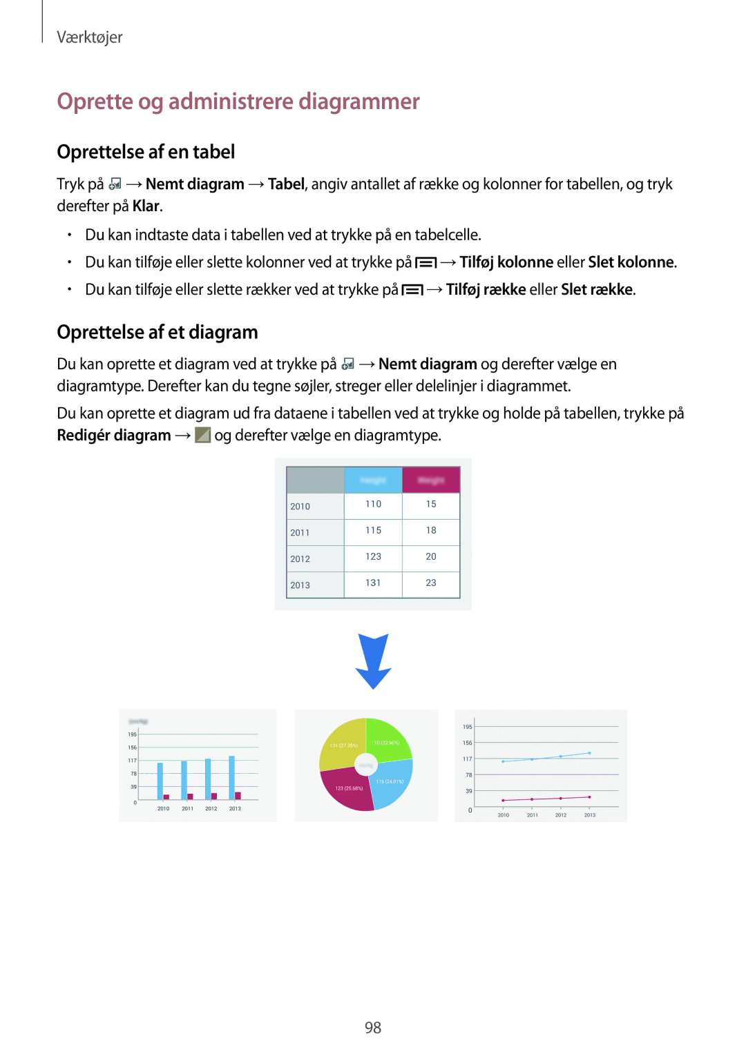 Samsung SM-P6050ZKANEE manual Oprette og administrere diagrammer, Oprettelse af en tabel, Oprettelse af et diagram 