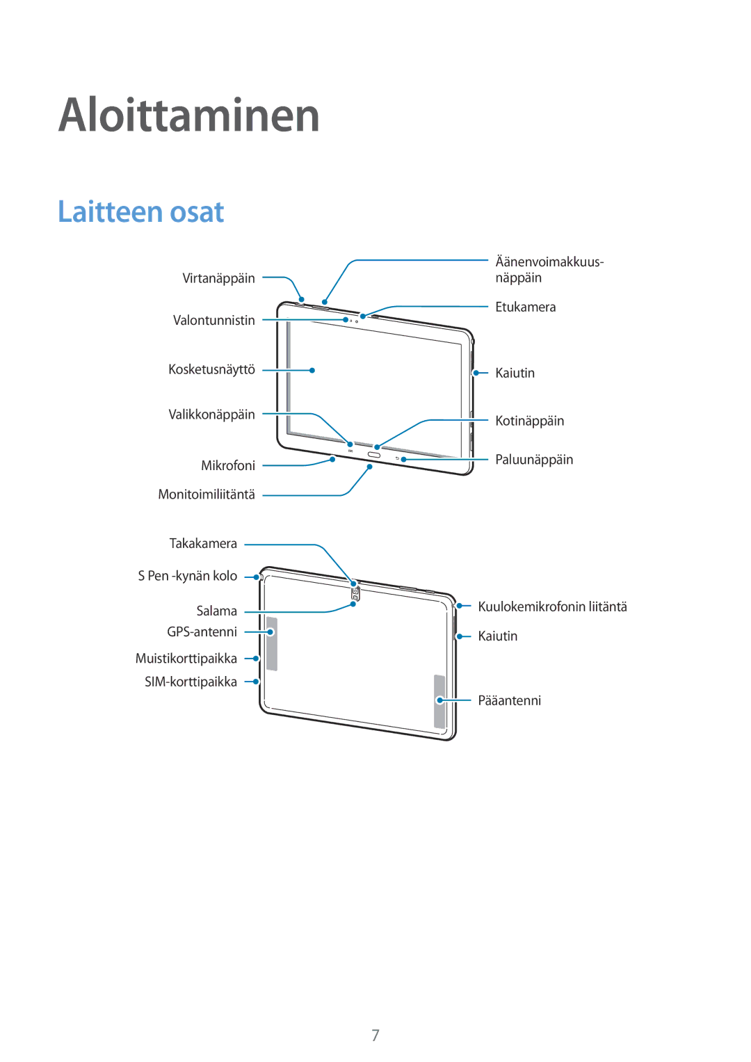 Samsung SM-P6050ZKLNEE, SM-P6050ZWLNEE, SM-P6050ZKANEE, SM-P6050ZKENEE, SM-P6050ZWANEE manual Aloittaminen, Laitteen osat 