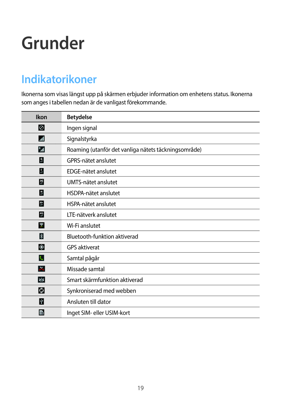 Samsung SM-P6050ZKLNEE, SM-P6050ZWLNEE, SM-P6050ZKANEE, SM-P6050ZKENEE manual Grunder, Indikatorikoner, Ikon Betydelse 