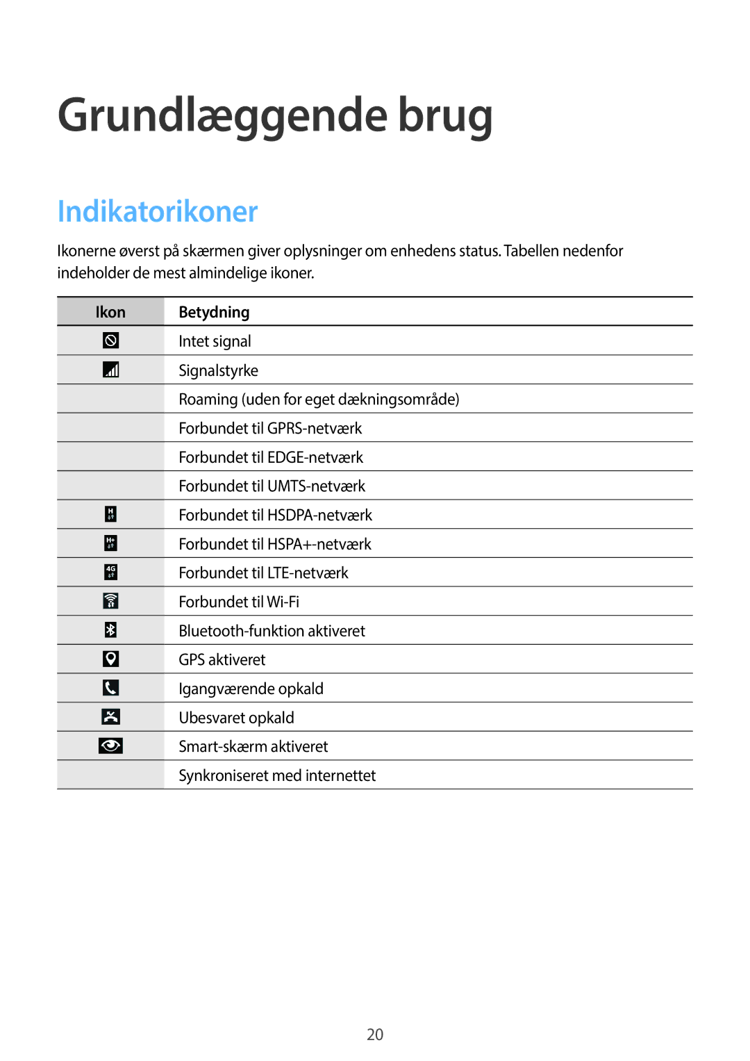 Samsung SM-P6050ZKANEE, SM-P6050ZWLNEE, SM-P6050ZKLNEE, SM-P6050ZKENEE Grundlæggende brug, Indikatorikoner, Ikon Betydning 