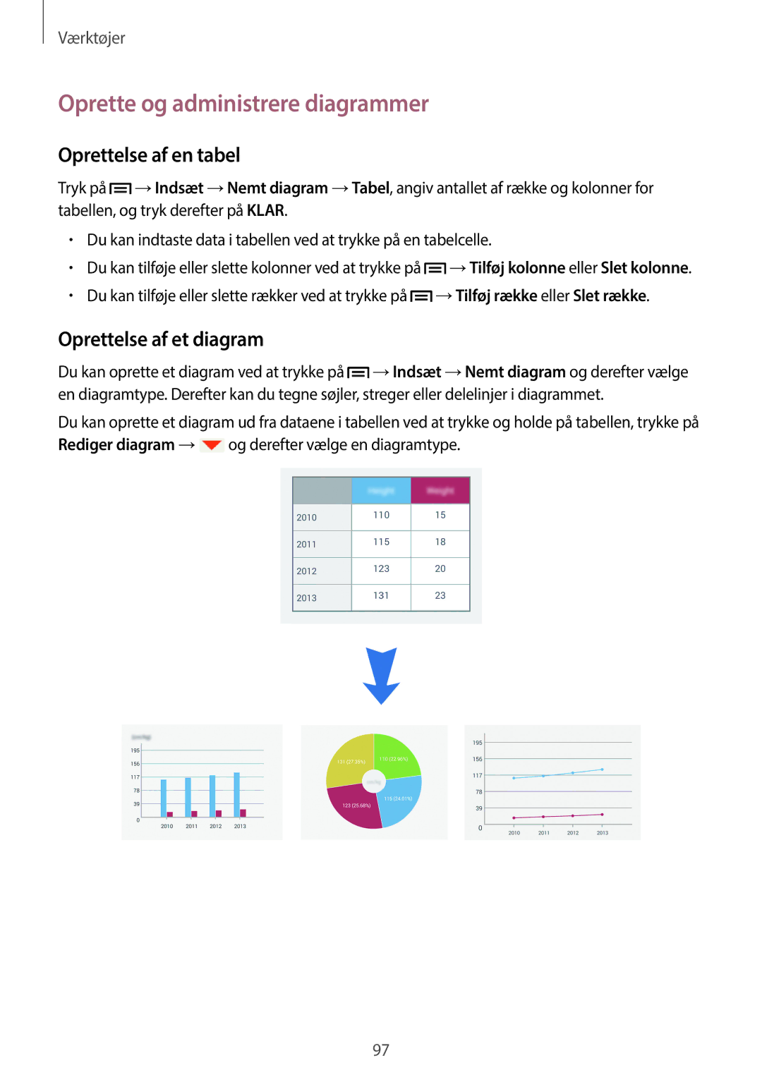 Samsung SM-P6050ZKLNEE manual Oprette og administrere diagrammer, Oprettelse af en tabel, Oprettelse af et diagram 