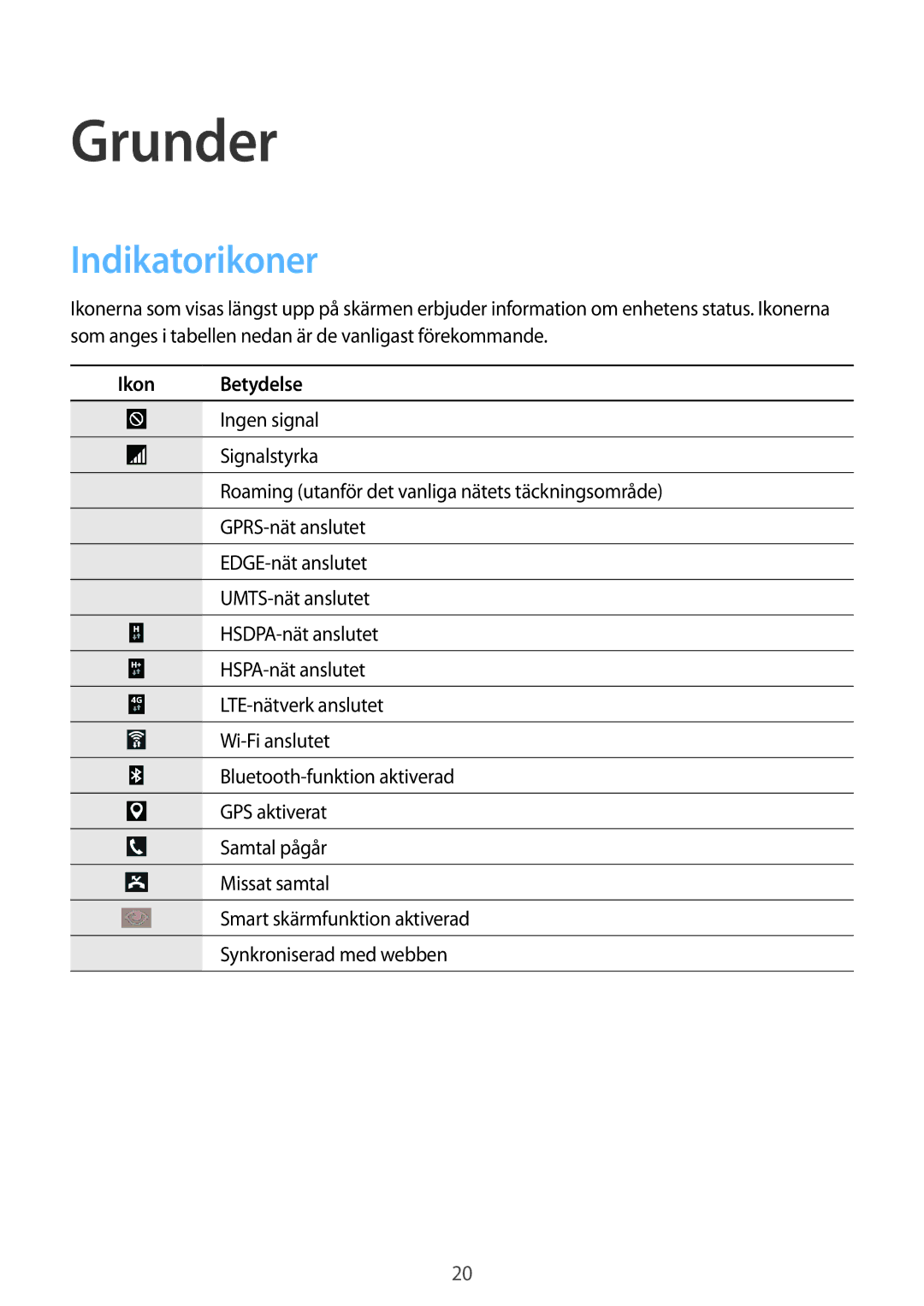 Samsung SM-P6050ZKANEE, SM-P6050ZWLNEE, SM-P6050ZKLNEE, SM-P6050ZKENEE, SM-P6050ZWANEE manual Grunder, Indikatorikoner 