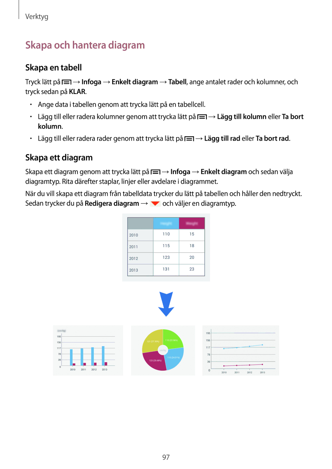 Samsung SM-P6050ZKLNEE, SM-P6050ZWLNEE, SM-P6050ZKANEE manual Skapa och hantera diagram, Skapa en tabell, Skapa ett diagram 