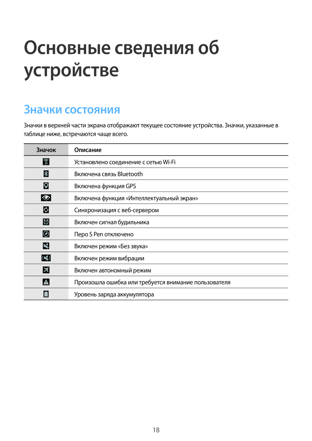 Samsung SM-P9000ZWASER, SM-P9000ZKASEB, SM-P9000ZWASEB, SM-P9000ZKASER manual Значки состояния, Значок Описание 