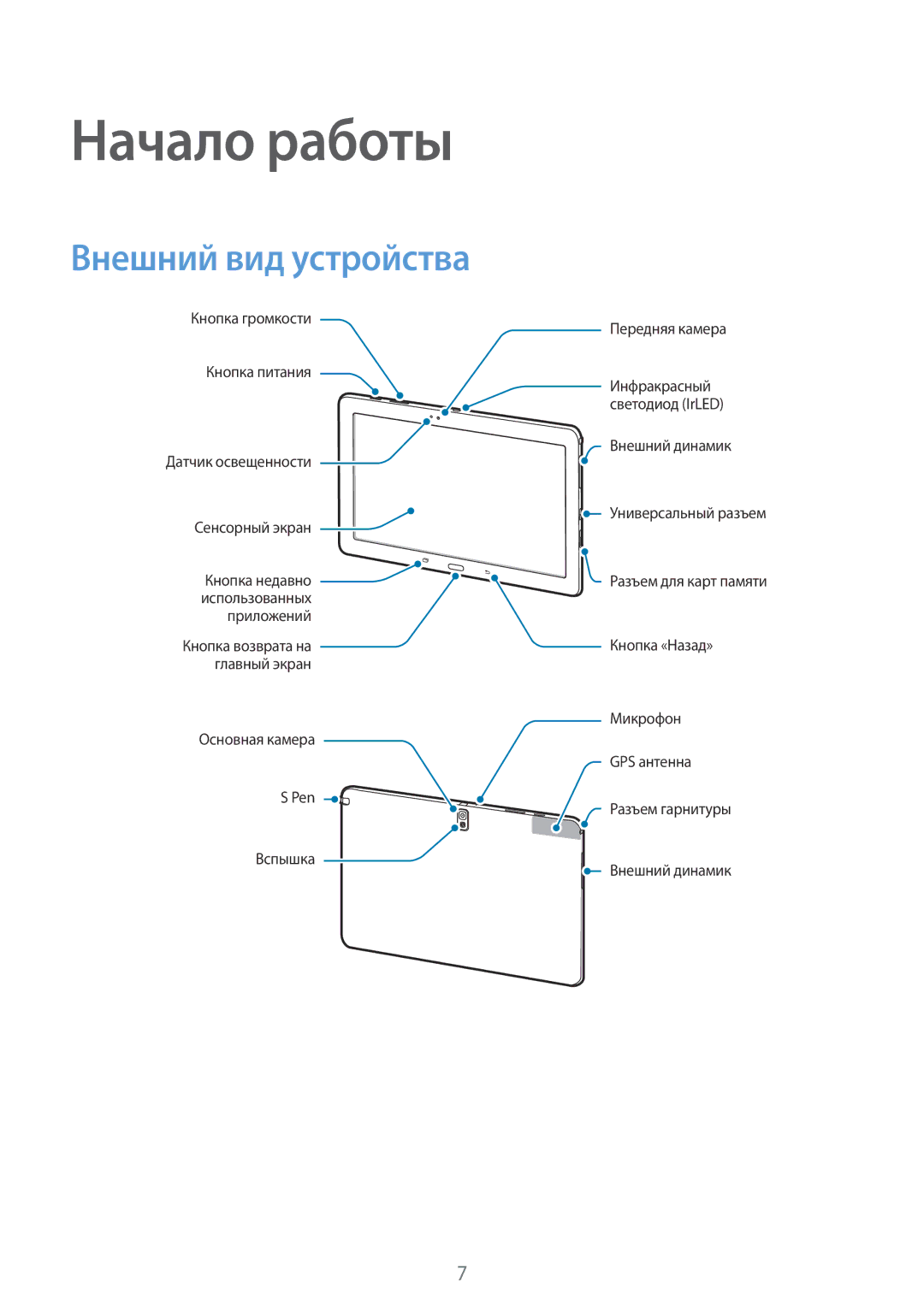 Samsung SM-P9000ZKASER, SM-P9000ZKASEB, SM-P9000ZWASEB, SM-P9000ZWASER manual Начало работы, Внешний вид устройства 