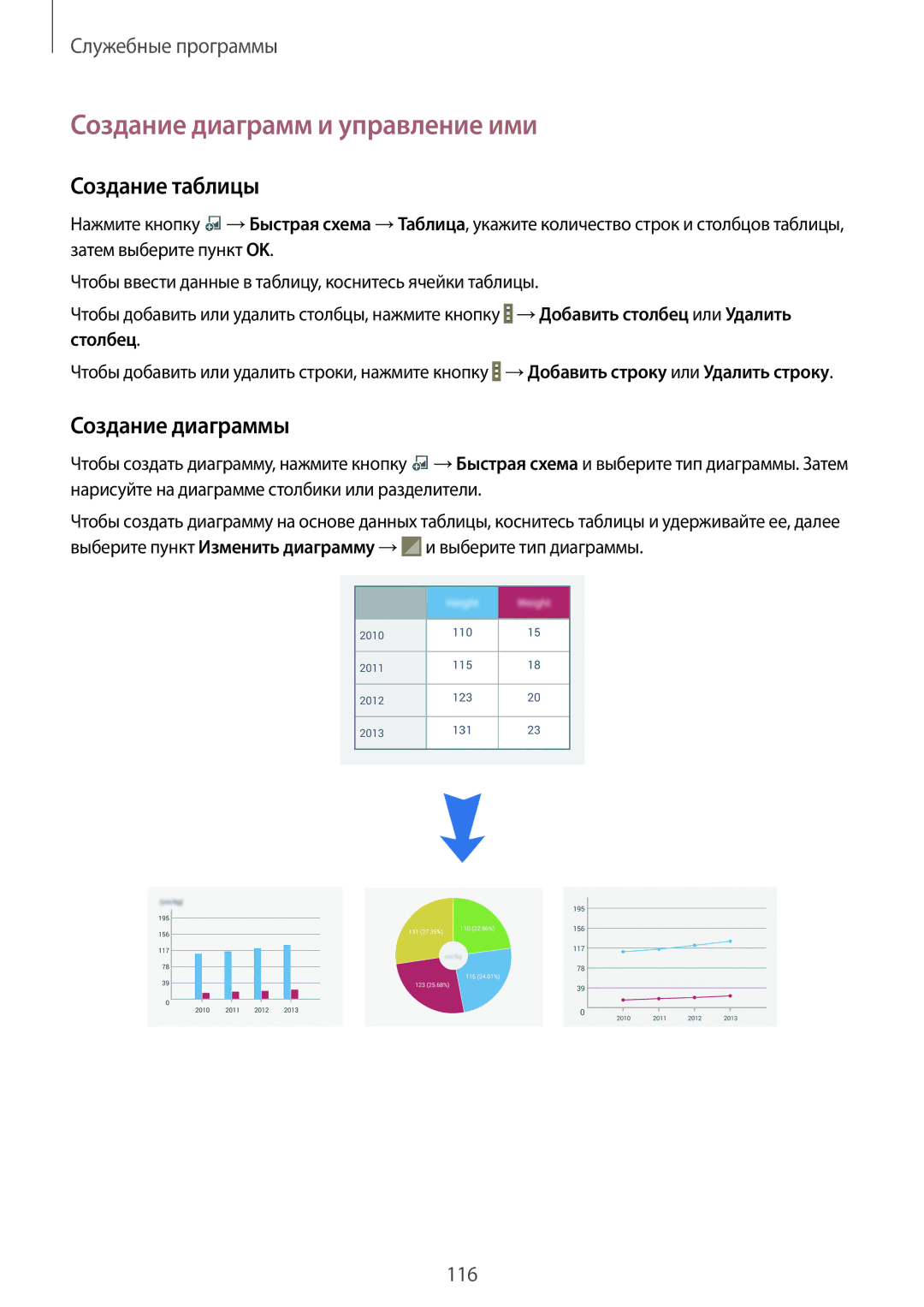 Samsung SM-P9000ZKASEB, SM-P9000ZWASEB manual Создание диаграмм и управление ими, Создание таблицы, Создание диаграммы 
