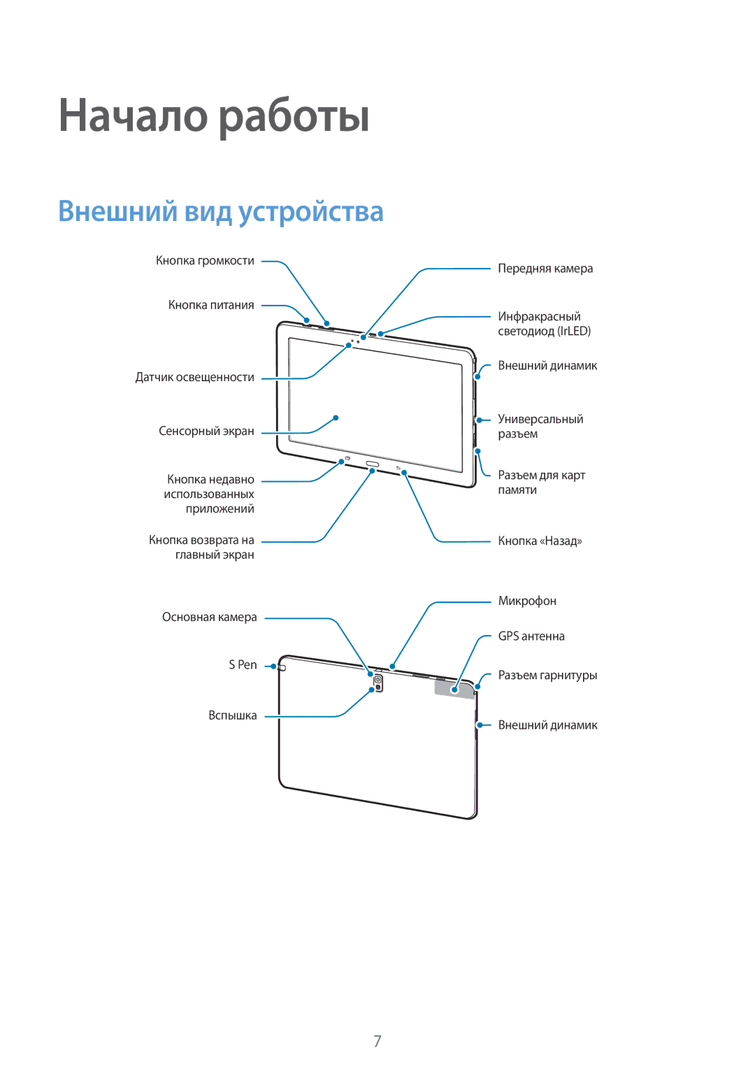 Samsung SM-P9000ZKASER, SM-P9000ZKASEB, SM-P9000ZWASEB, SM-P9000ZWASER manual Начало работы, Внешний вид устройства 