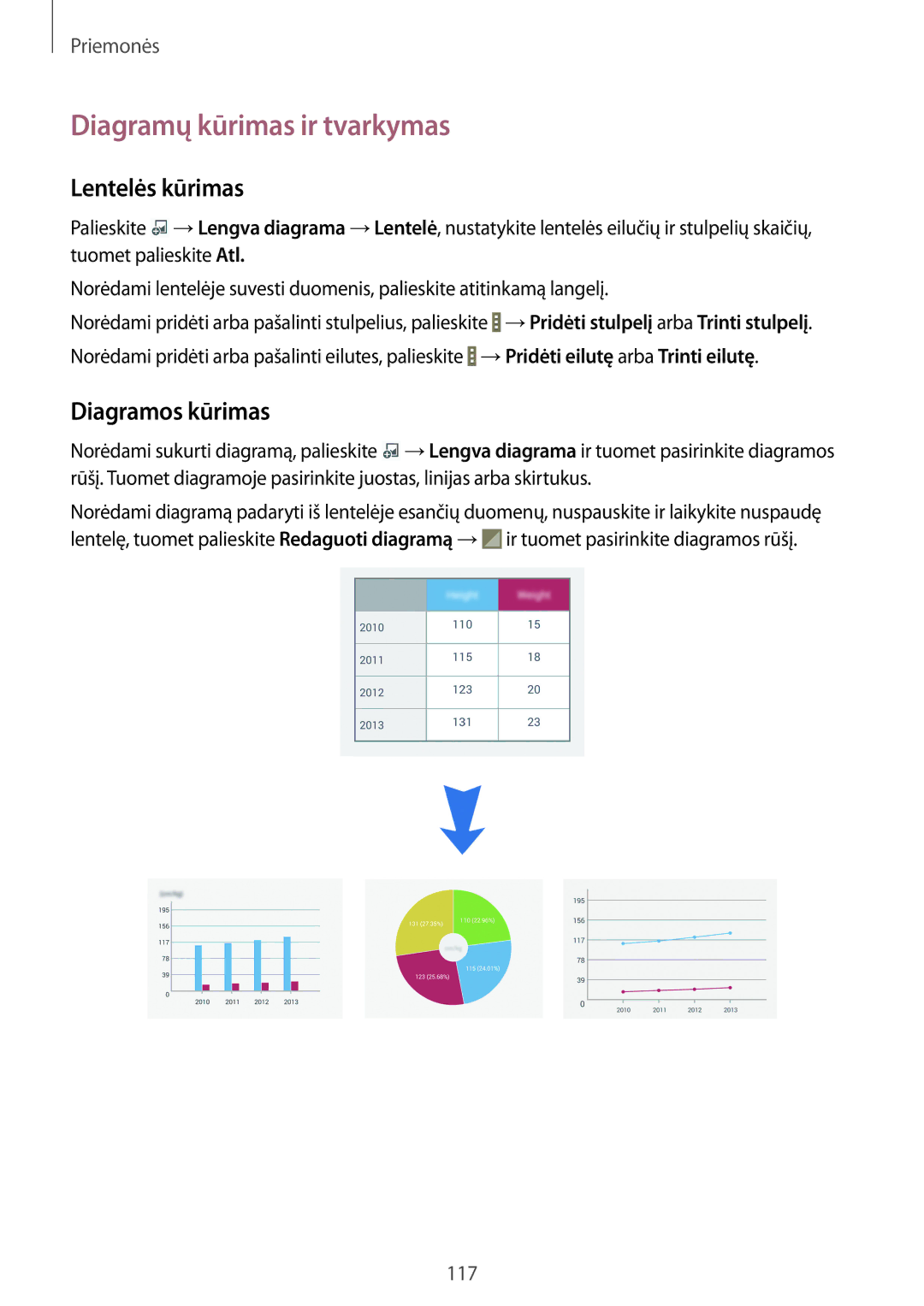 Samsung SM-P9000ZWASEB, SM-P9000ZKASEB manual Diagramų kūrimas ir tvarkymas, Lentelės kūrimas, Diagramos kūrimas 