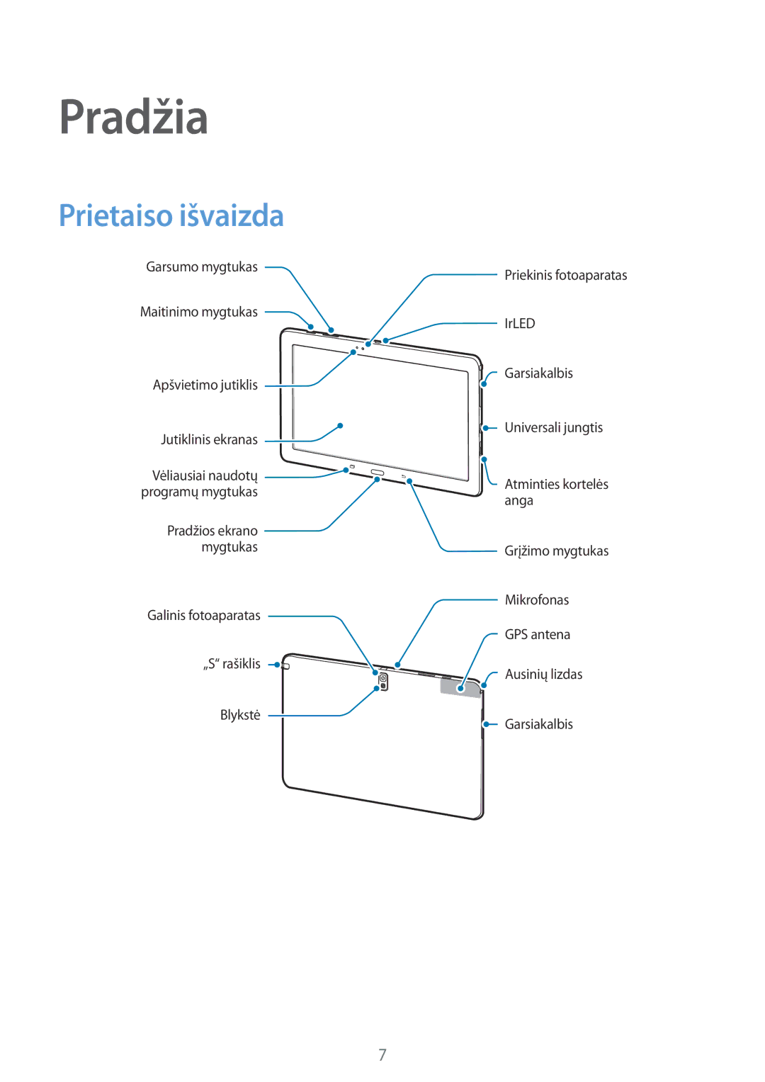 Samsung SM-P9000ZWASEB, SM-P9000ZKASEB manual Pradžia, Prietaiso išvaizda 