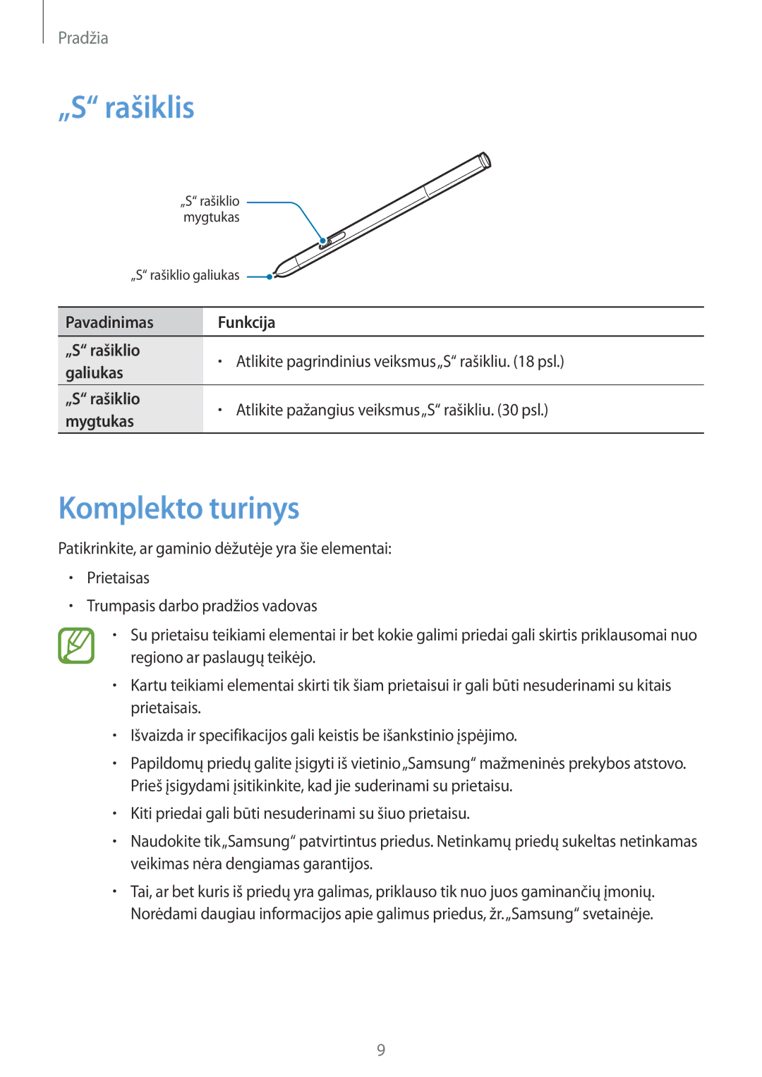 Samsung SM-P9000ZWASEB, SM-P9000ZKASEB manual „S rašiklis, Komplekto turinys 