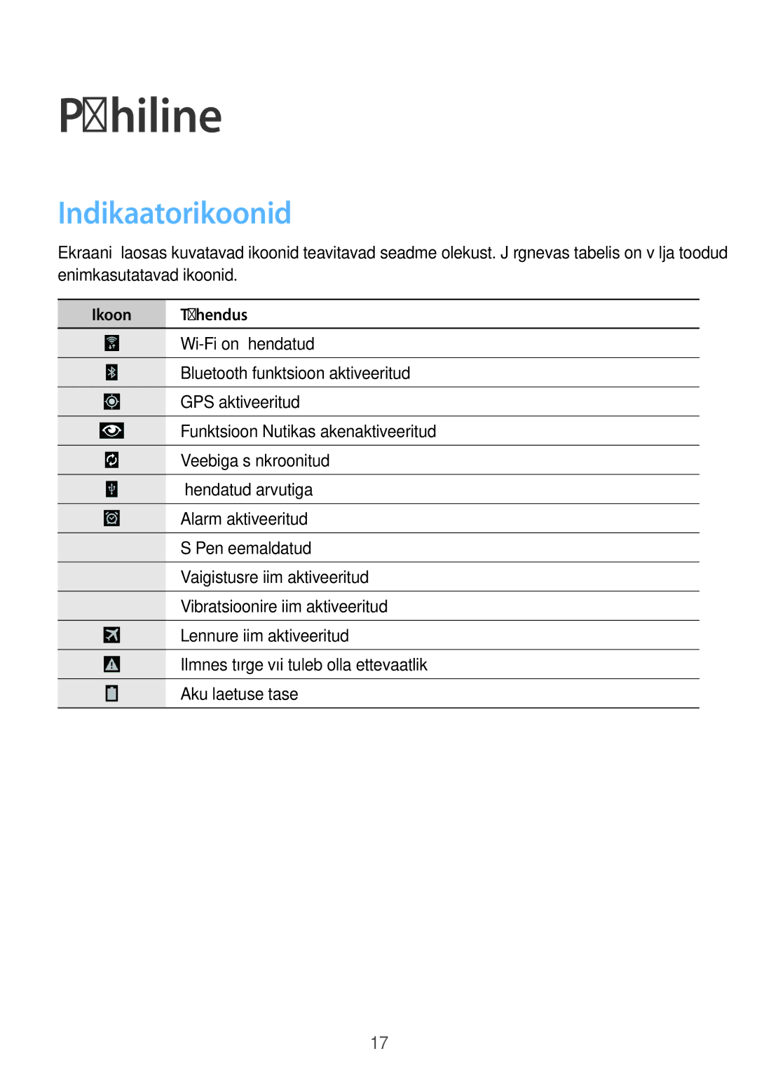 Samsung SM-P9000ZWASEB, SM-P9000ZKASEB manual Indikaatorikoonid, Ikoon Tähendus 