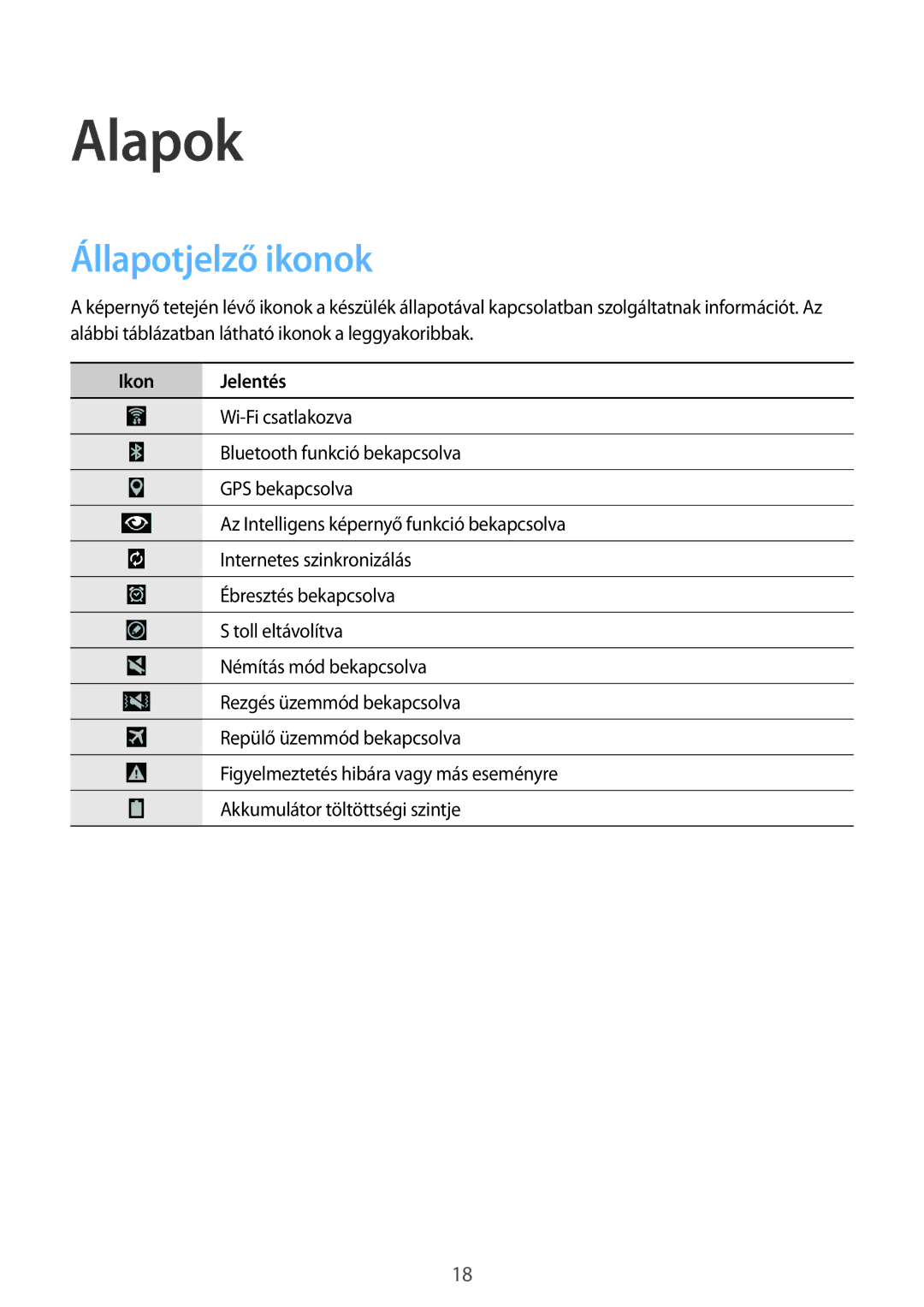 Samsung SM-P9000ZKAXEH manual Alapok, Állapotjelző ikonok 