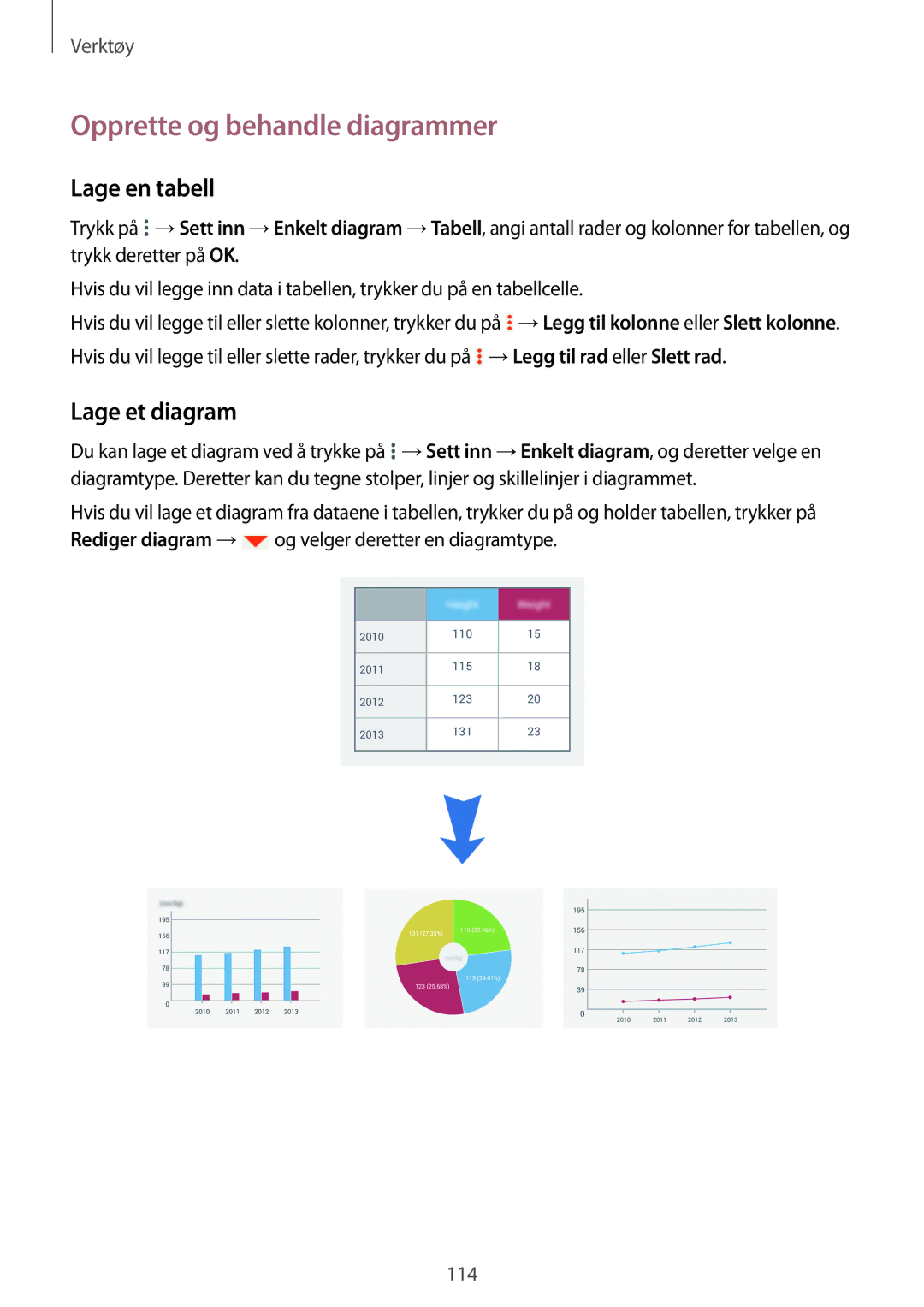 Samsung SM-P9000ZKANEE, SM-P9000ZKYNEE, SM-P9000ZWYNEE Opprette og behandle diagrammer, Lage en tabell, Lage et diagram 