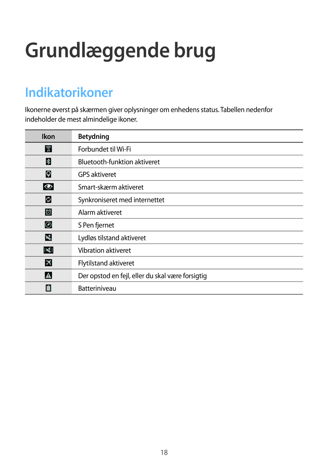Samsung SM-P9000ZKANEE, SM-P9000ZKYNEE, SM-P9000ZWYNEE, SM-P9000ZWANEE manual Indikatorikoner, Ikon Betydning 