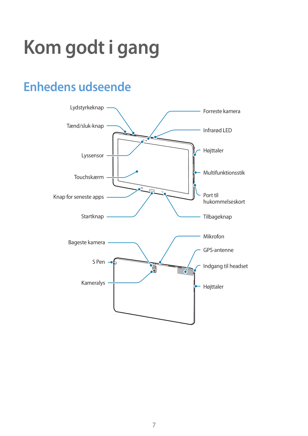 Samsung SM-P9000ZWANEE, SM-P9000ZKYNEE, SM-P9000ZWYNEE, SM-P9000ZKANEE manual Kom godt i gang, Enhedens udseende 