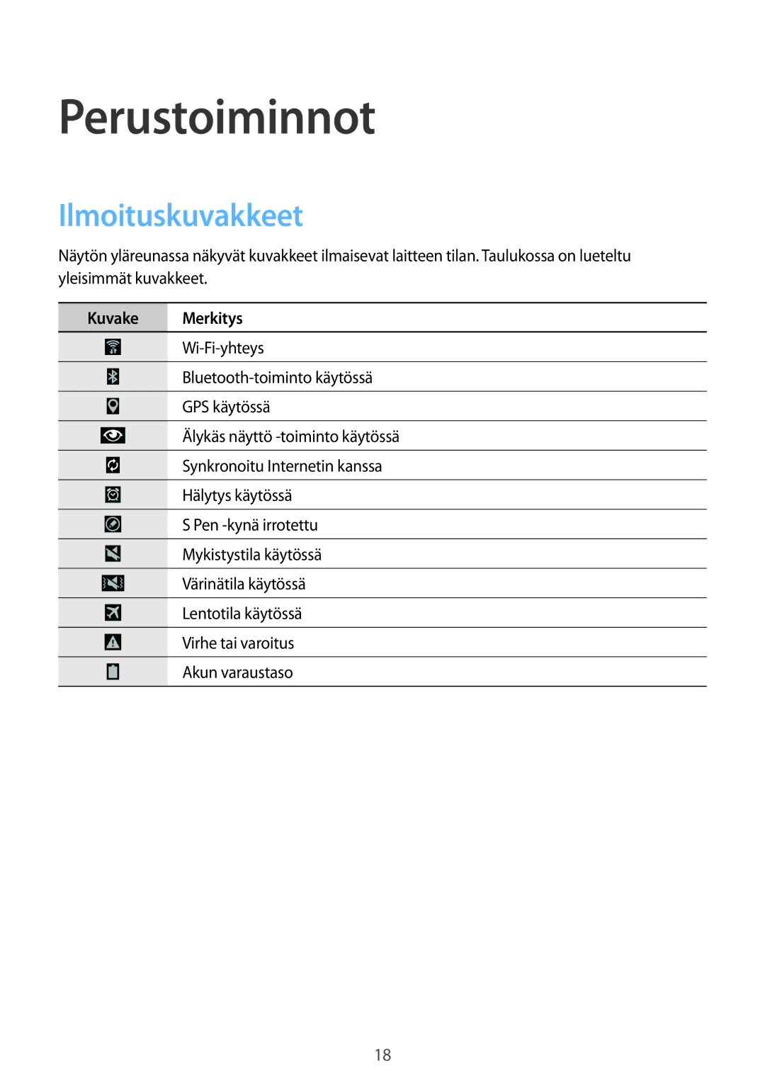 Samsung SM-P9000ZKANEE, SM-P9000ZKYNEE, SM-P9000ZWYNEE, SM-P9000ZWANEE Perustoiminnot, Ilmoituskuvakkeet, Kuvake Merkitys 