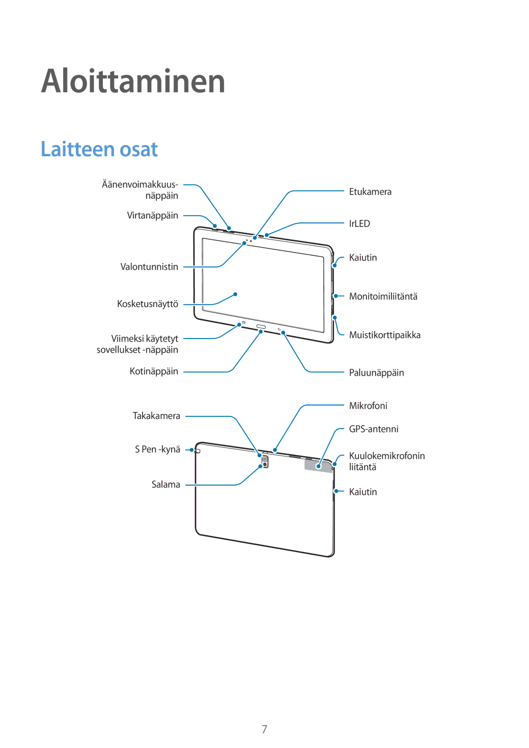 Samsung SM-P9000ZWANEE, SM-P9000ZKYNEE, SM-P9000ZWYNEE, SM-P9000ZKANEE manual Aloittaminen, Laitteen osat 