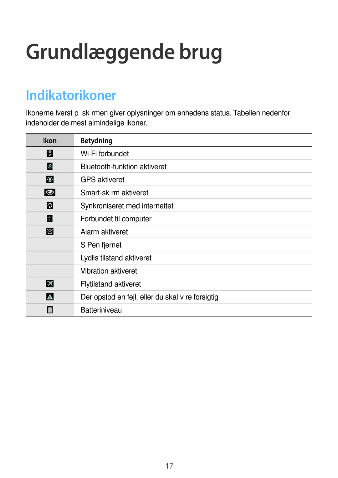 Samsung SM-P9000ZWYNEE, SM-P9000ZKYNEE, SM-P9000ZKANEE, SM-P9000ZWANEE manual Indikatorikoner, Ikon Betydning 
