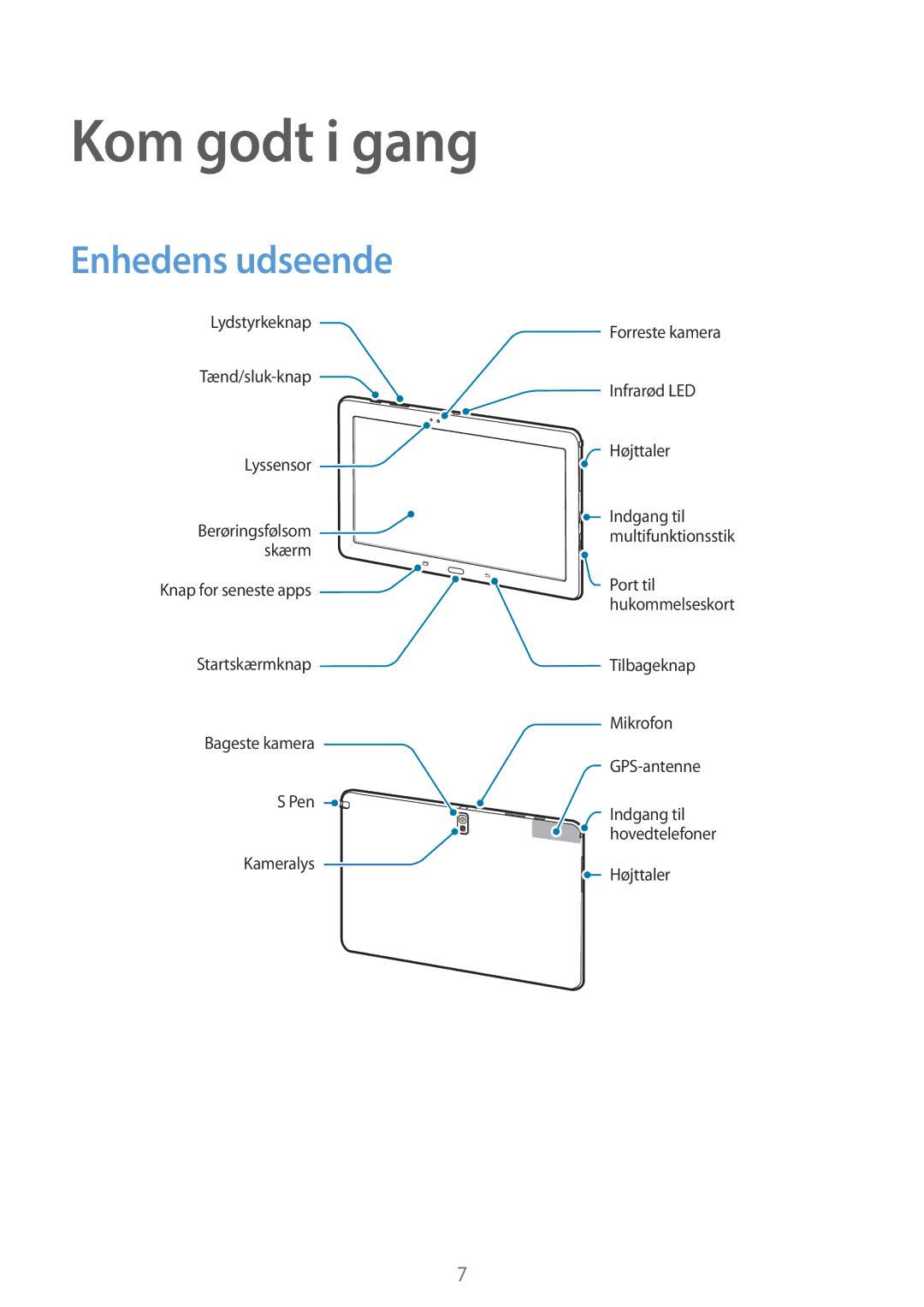 Samsung SM-P9000ZWANEE, SM-P9000ZKYNEE, SM-P9000ZWYNEE, SM-P9000ZKANEE manual Kom godt i gang, Enhedens udseende 