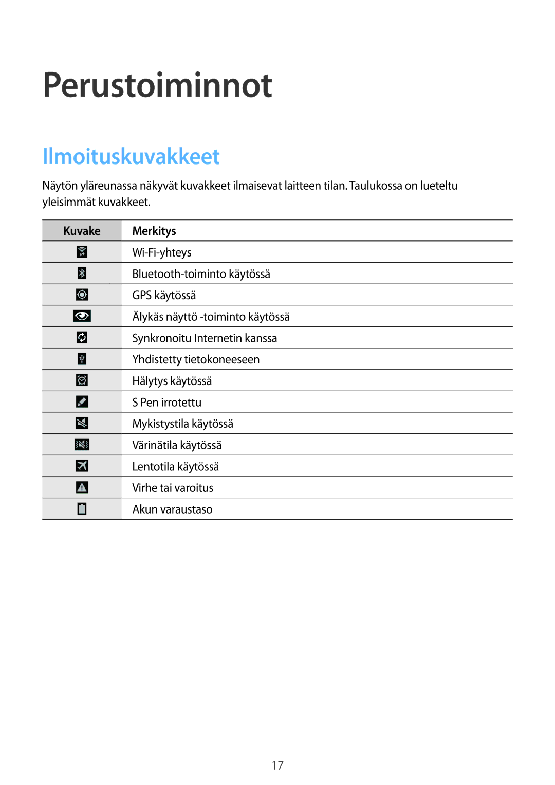 Samsung SM-P9000ZWYNEE, SM-P9000ZKYNEE, SM-P9000ZKANEE, SM-P9000ZWANEE Perustoiminnot, Ilmoituskuvakkeet, Kuvake Merkitys 