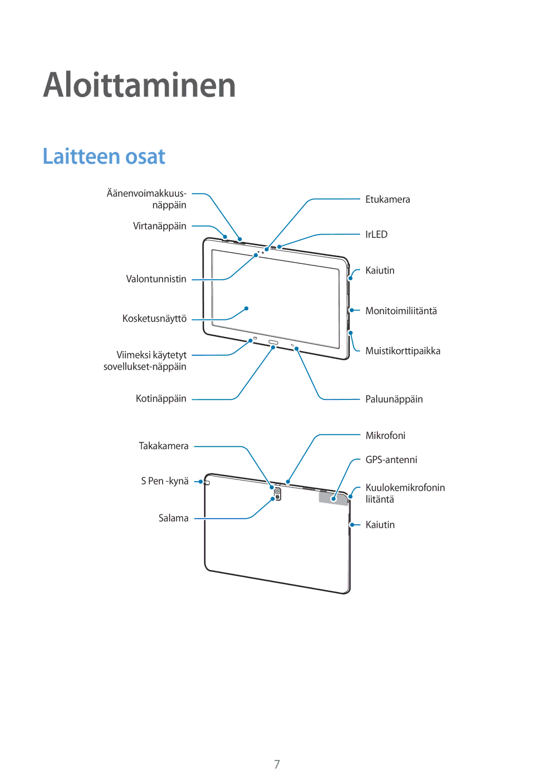 Samsung SM-P9000ZWANEE, SM-P9000ZKYNEE, SM-P9000ZWYNEE, SM-P9000ZKANEE manual Aloittaminen, Laitteen osat 