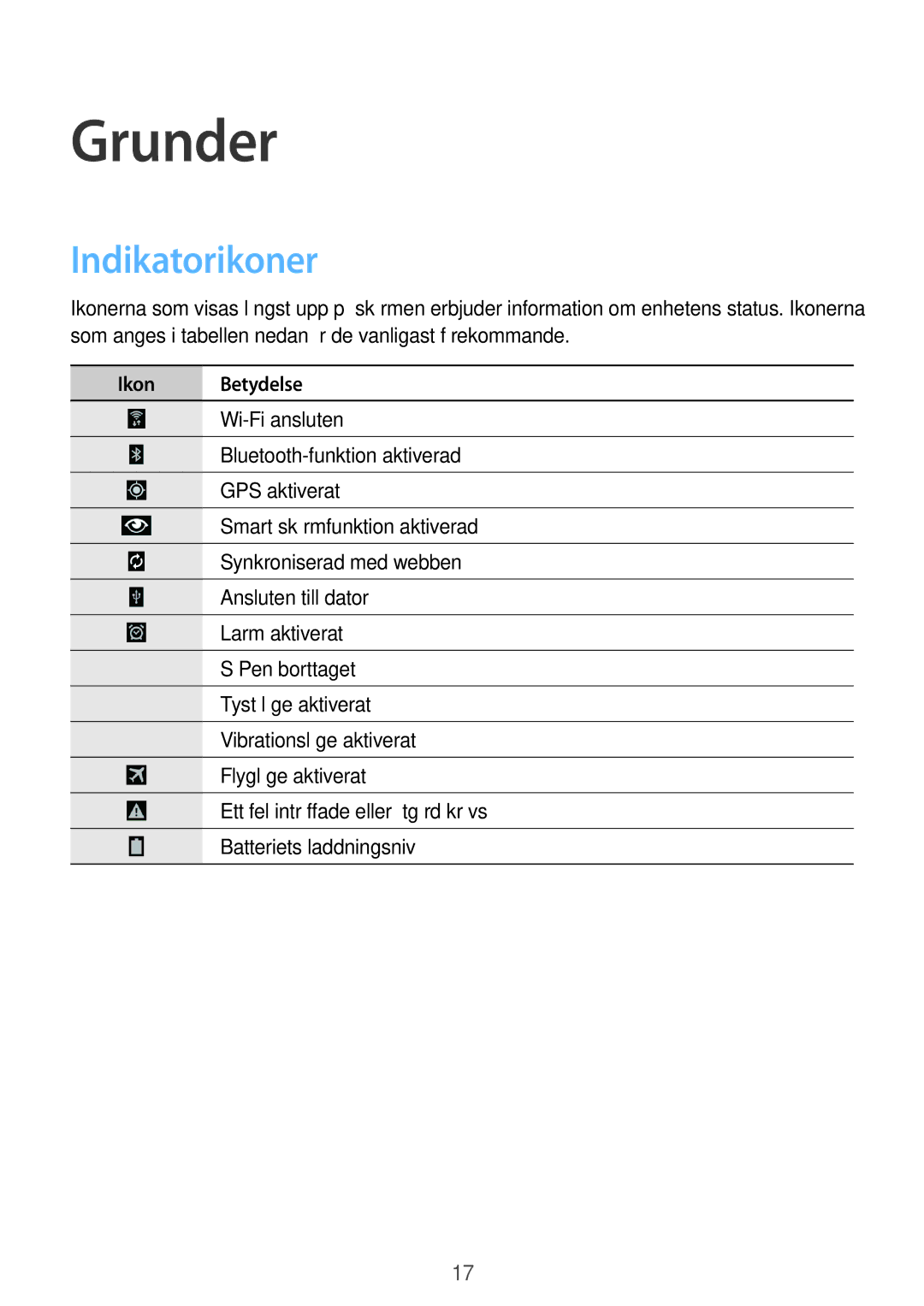 Samsung SM-P9000ZWYNEE, SM-P9000ZKYNEE, SM-P9000ZKANEE, SM-P9000ZWANEE manual Grunder, Indikatorikoner, Ikon Betydelse 