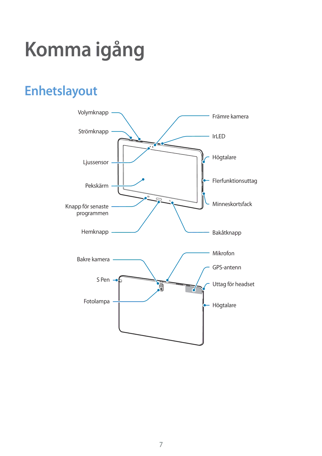 Samsung SM-P9000ZWANEE, SM-P9000ZKYNEE, SM-P9000ZWYNEE, SM-P9000ZKANEE manual Komma igång, Enhetslayout 