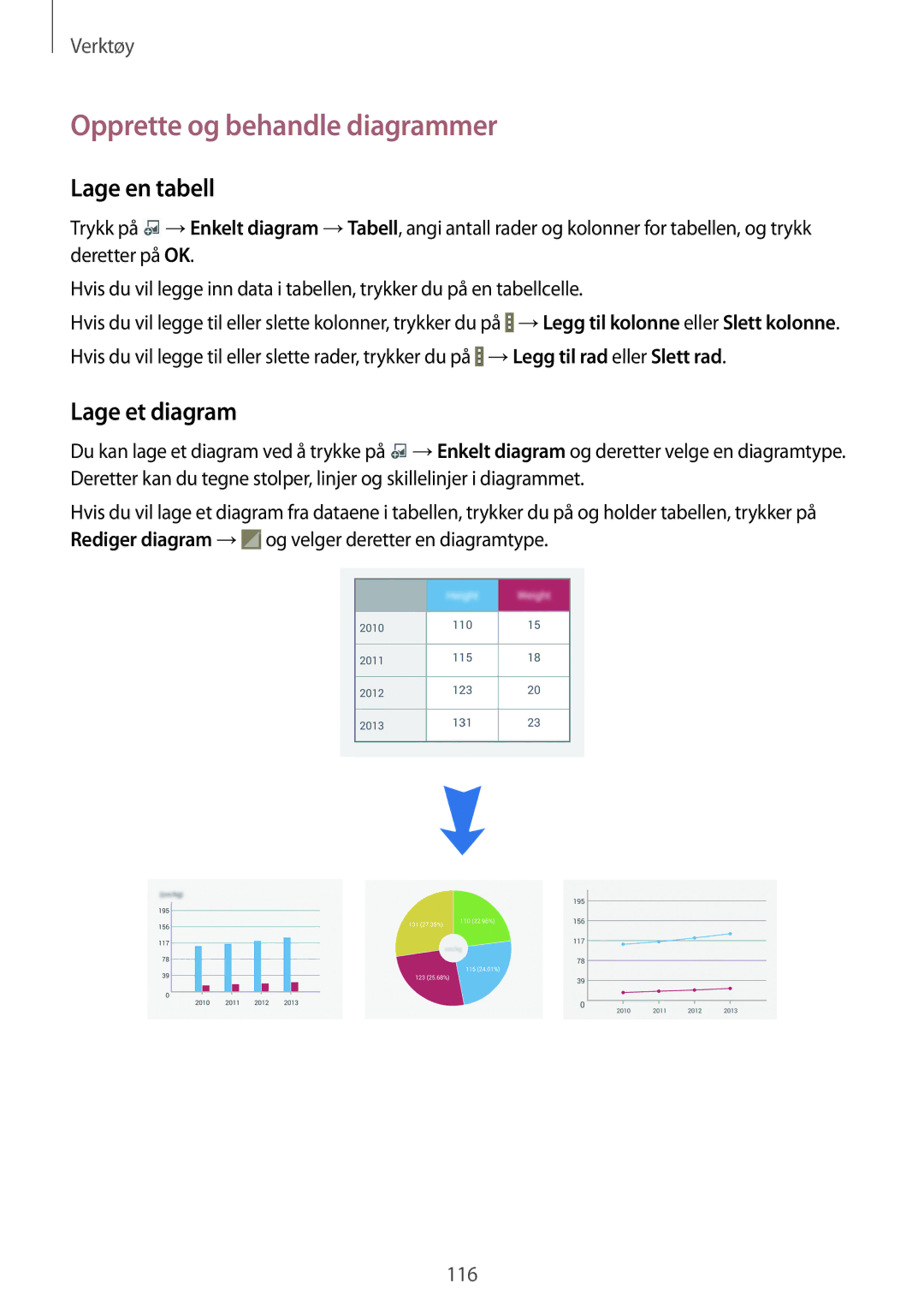 Samsung SM-P9000ZKYNEE, SM-P9000ZWYNEE, SM-P9000ZKANEE Opprette og behandle diagrammer, Lage en tabell, Lage et diagram 