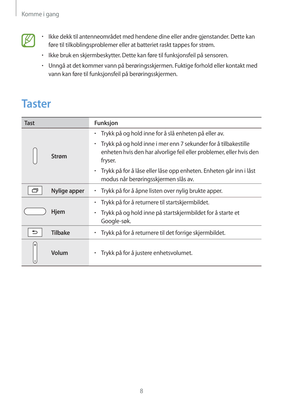 Samsung SM-P9000ZKYNEE, SM-P9000ZWYNEE, SM-P9000ZKANEE, SM-P9000ZWANEE manual Taster 