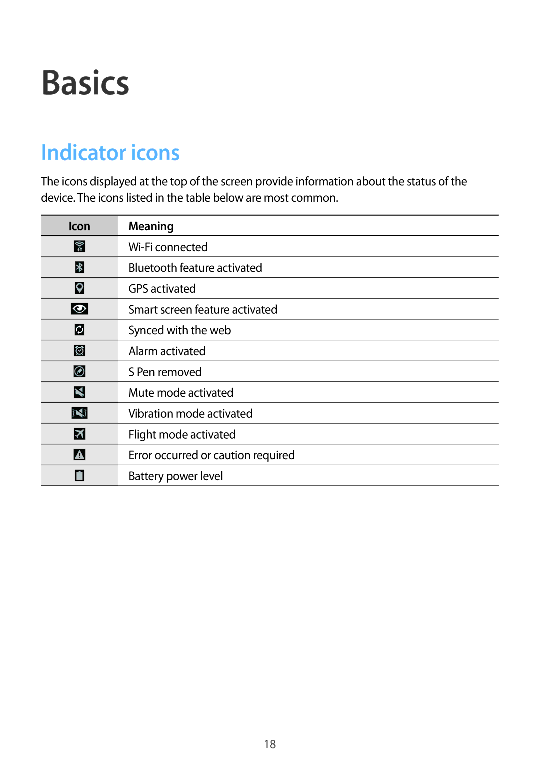 Samsung SM-P9000ZWAXEZ, SM-P9000ZWAATO, SM-P9000ZKAXEO, SM-P9000ZKASEB, SM-P9000ZKAATO Basics, Indicator icons, Icon Meaning 