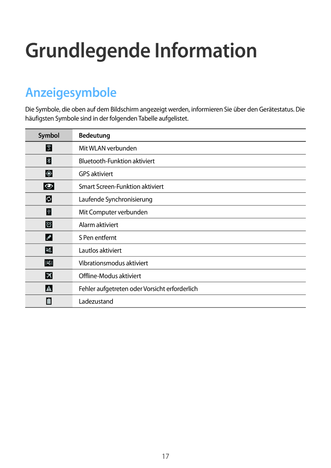 Samsung SM-P9000ZKADBT, SM-P9000ZWAATO, SM-P9000ZKAXEO, SM-P9000ZKASEB, SM-P9000ZKAATO manual Anzeigesymbole, Symbol Bedeutung 