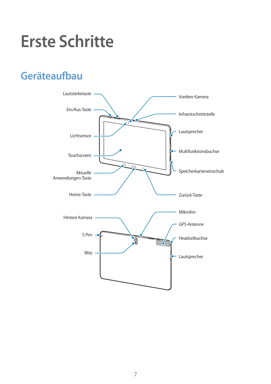 Samsung SM-P9000ZWATPH, SM-P9000ZWAATO, SM-P9000ZKAXEO, SM-P9000ZKASEB, SM-P9000ZKAATO manual Erste Schritte, Geräteaufbau 