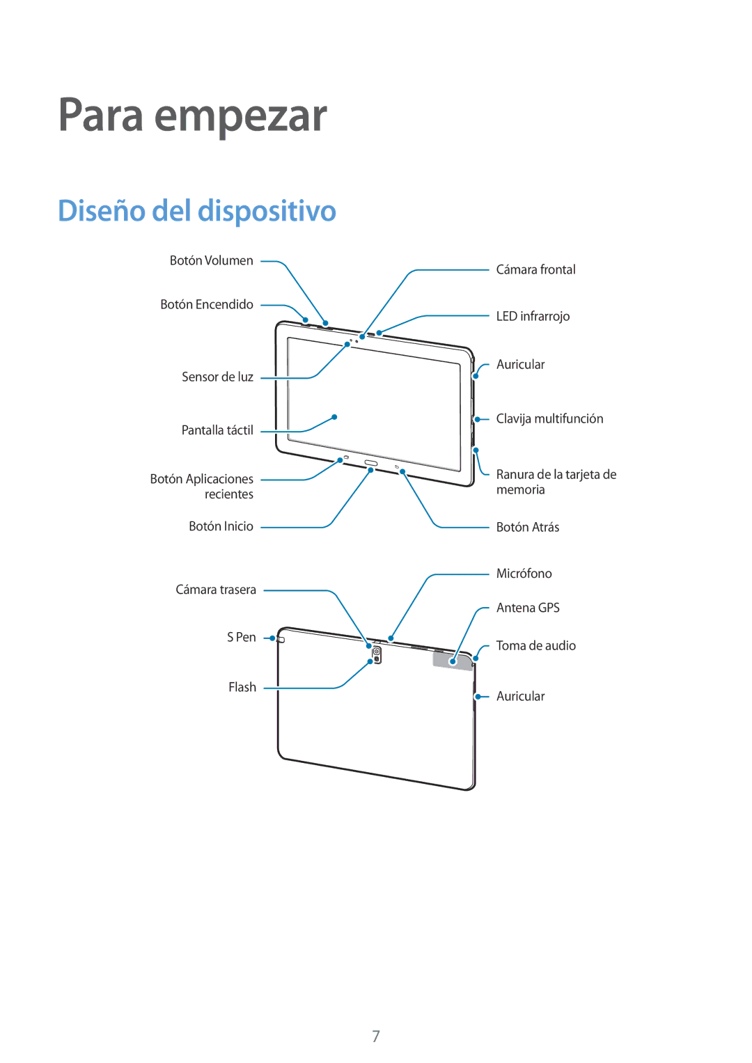 Samsung SM-P9000ZKATPH, SM-P9000ZWADBT, SM-P9000ZWATPH, SM-P9000ZKAPHE, SM-P9000ZWAPHE Para empezar, Diseño del dispositivo 