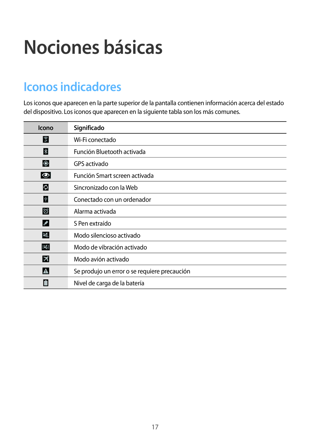 Samsung SM-P9000ZKATPH, SM-P9000ZWADBT, SM-P9000ZWATPH, SM-P9000ZKAPHE, SM-P9000ZWAPHE Iconos indicadores, Icono Significado 