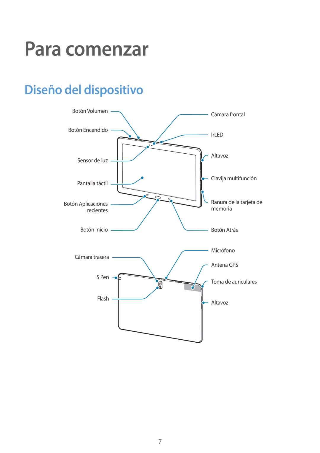 Samsung SM-P9000ZKATPH, SM-P9000ZWADBT, SM-P9000ZWATPH, SM-P9000ZKAPHE, SM-P9000ZWAPHE Para comenzar, Diseño del dispositivo 