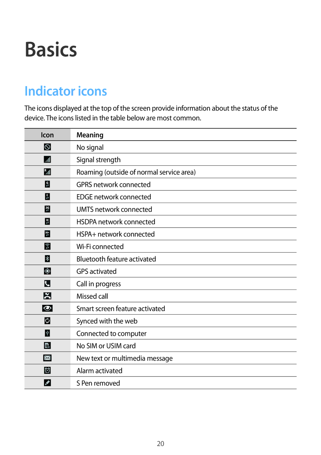 Samsung SM-P9010ZKAECT, SM-P9010ZKACAC, SM-P9010ZKATUN, SM-P9010ZKYWTL, SM-P9010ZWAAFG manual Indicator icons, Icon Meaning 