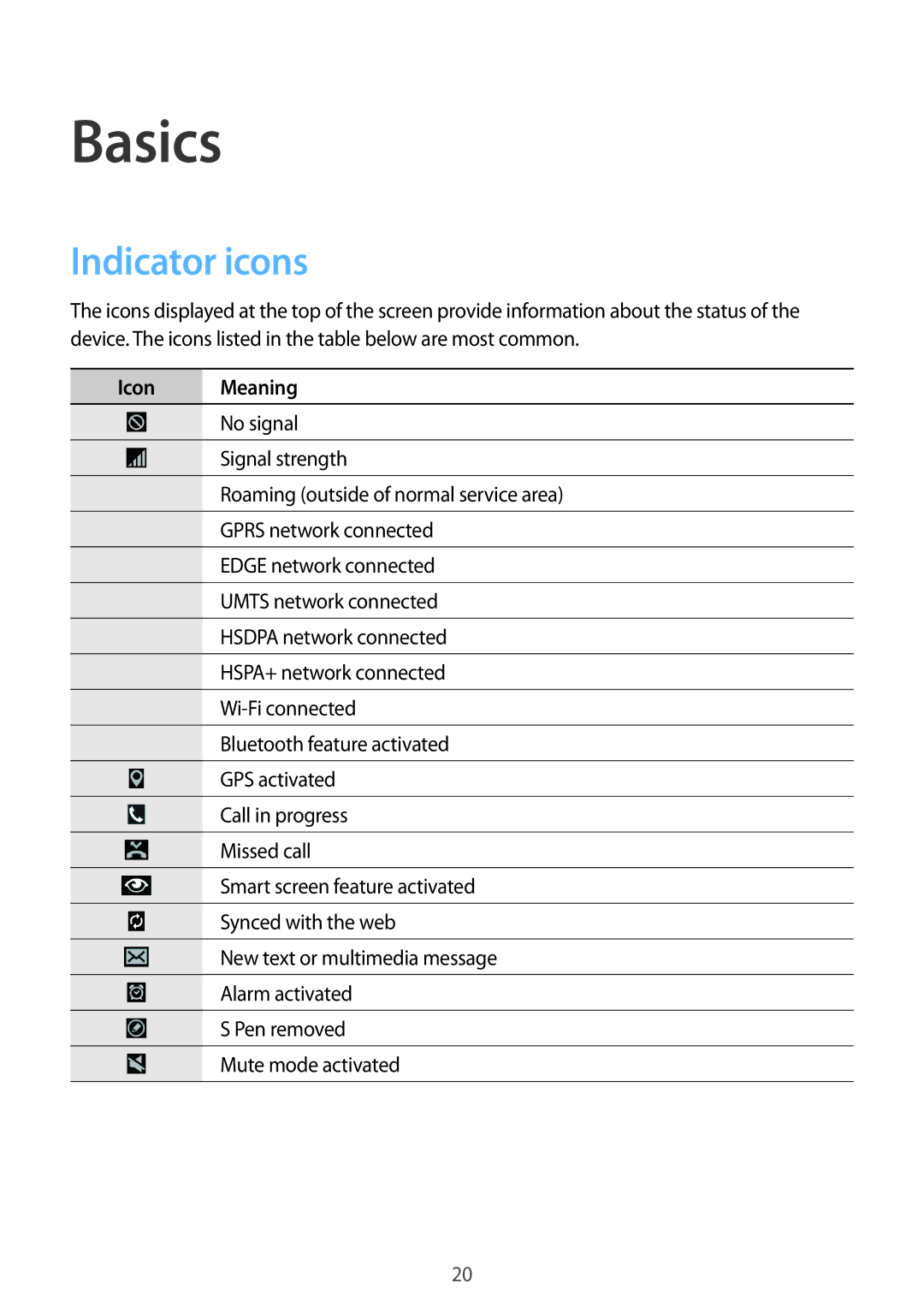 Samsung SM-P9010ZKASER manual Indicator icons, Icon Meaning 