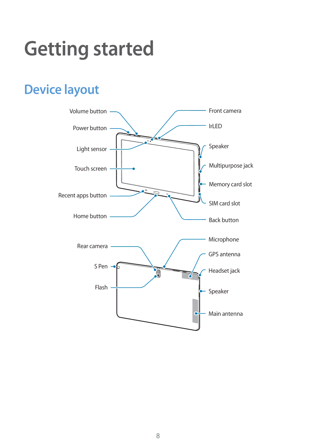 Samsung SM-P9010ZKASER manual Getting started, Device layout 